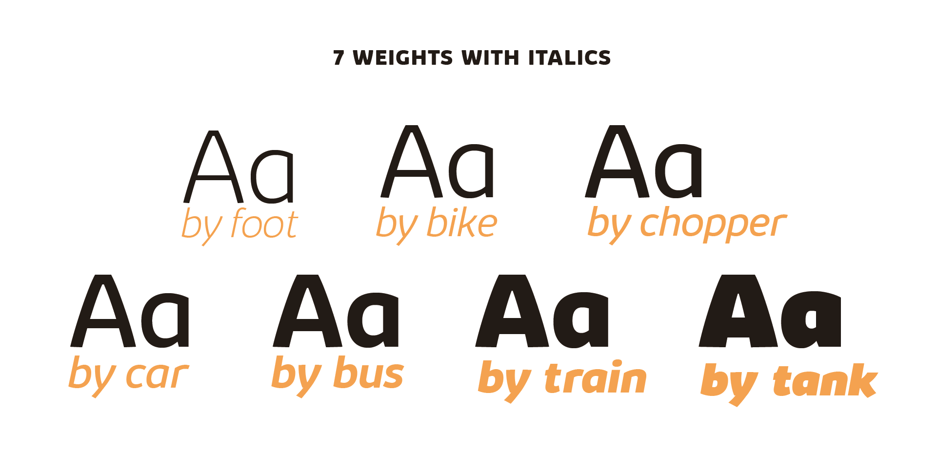 7 weights with italics